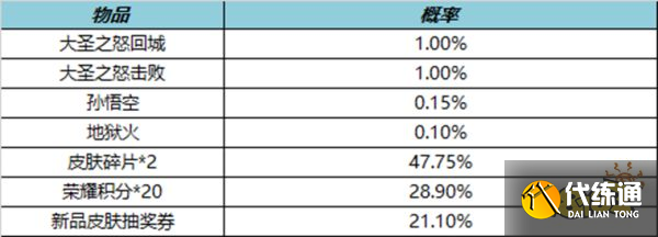 王者荣耀大圣之怒击败特效怎么获得 获取方法介绍