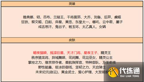 王者荣耀2022碎片商店更新一览表 皮肤英雄总览