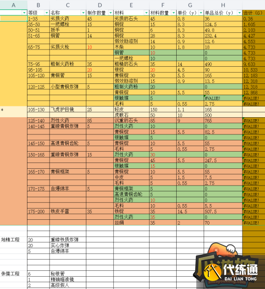 魔兽世界WLK80级工程图纸大全魔兽世界WLK80级工程图纸大全.png