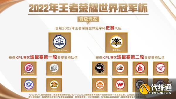 王者荣耀2022世冠有哪些队伍 世冠队伍名单介绍