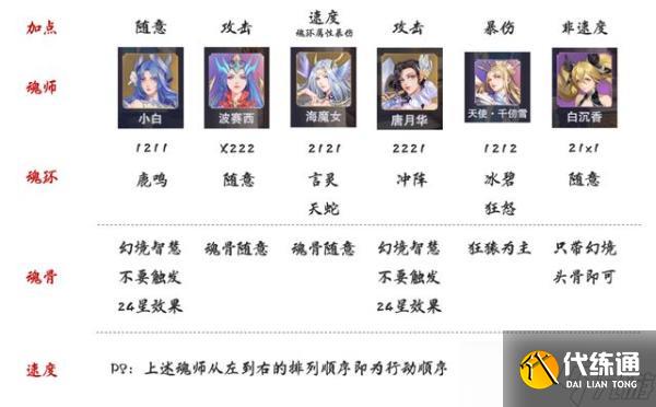 《斗罗大陆魂师对决》祝福流冰碧玩法分享