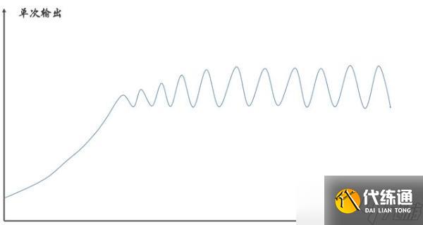 《斗罗大陆魂师对决》祝福流冰碧玩法分享