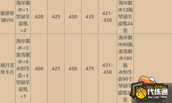 魔兽世界WLK铭文1-450级所需材料大全6.png