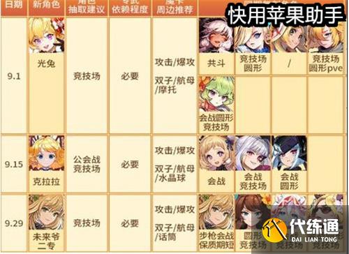 坎公骑冠剑2022下半年卡池顺序 国服卡池千里眼