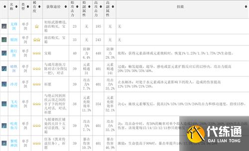 原神武器图鉴 全武器90级属性一览