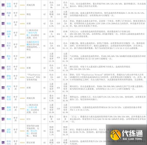 原神武器图鉴 全武器90级属性一览