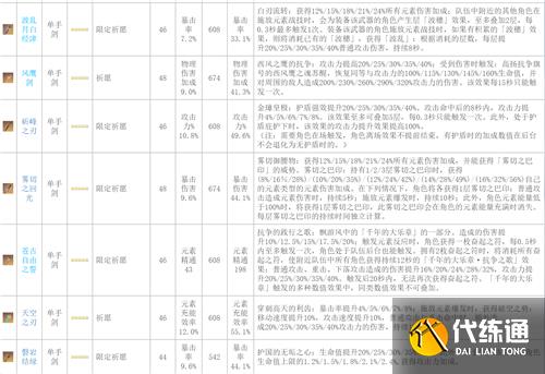原神武器图鉴 全武器90级属性一览