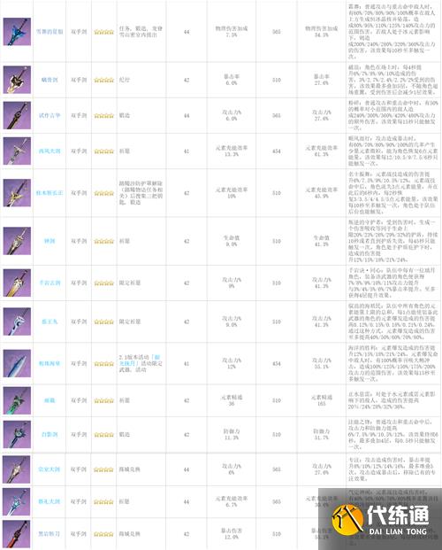 原神武器图鉴 全武器90级属性一览