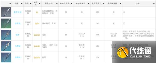 原神武器图鉴 全武器90级属性一览