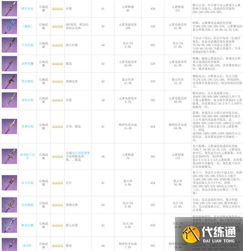原神武器图鉴 全武器90级属性一览