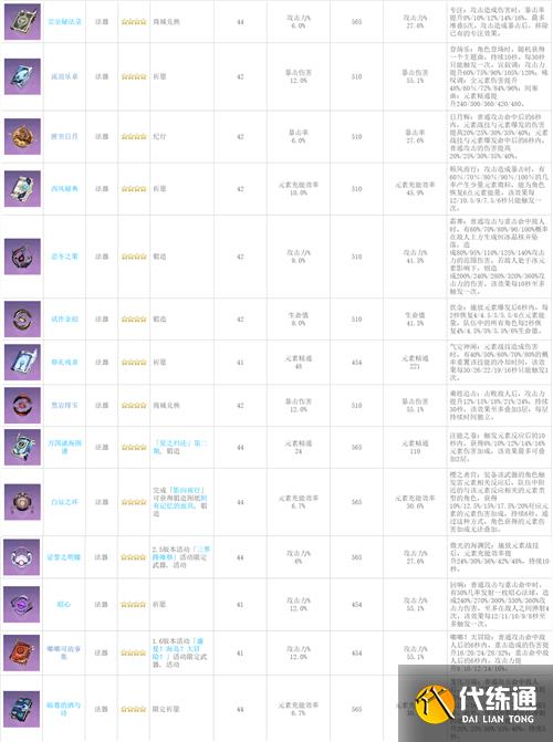 原神武器图鉴 全武器90级属性一览
