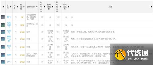 原神武器图鉴 全武器90级属性一览