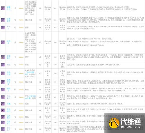 原神武器图鉴 全武器90级属性一览