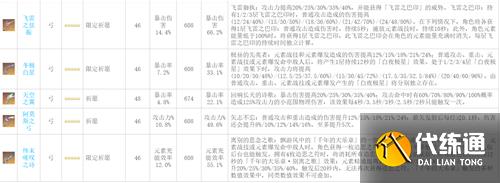 原神武器图鉴 全武器90级属性一览