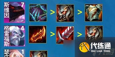 云顶之弈怎么玩S7.5黯灵炮手阵容 黯灵炮手阵容推荐