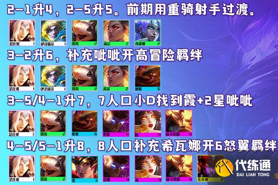 云顶之弈S7.5冒险霞怎么玩 s7.5冒险霞装备阵容推荐[多图]图片3