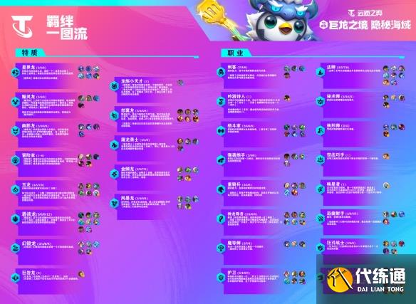 云顶之弈S7.5删除了哪些英雄 S7.5隐秘之海删除英雄介绍[多图]图片2