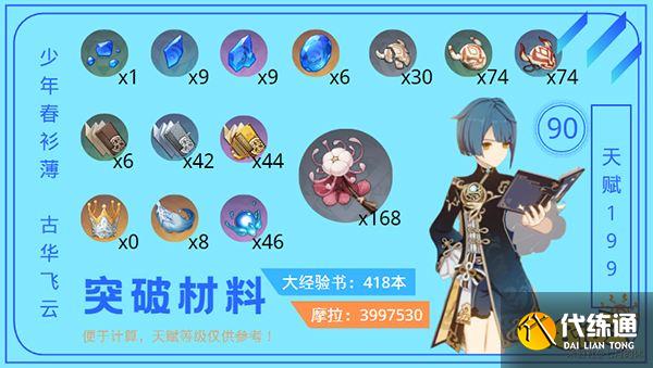 原神行秋突破材料一览 行秋突破80级需要哪些材料