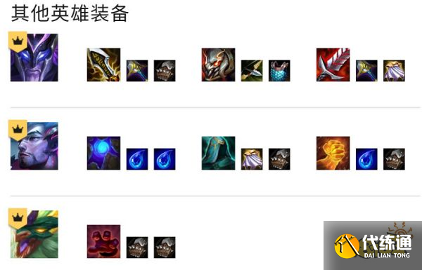 云顶之弈S7.5玉龙猴王阵容怎么玩 玉龙猴王阵容推荐
