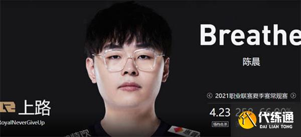 英雄联盟2022RNG战队成员一览