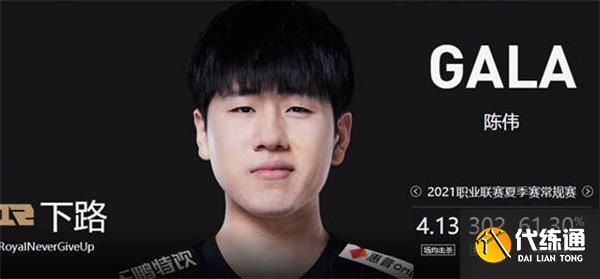 英雄联盟2022RNG战队成员一览