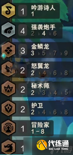 《云顶之弈》S7.5阵容推荐金龙男枪
