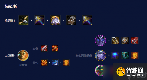 《云顶之弈》玉龙猴王阵容玩法攻略