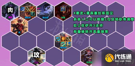 《云顶之弈》S7.5屠龙拉夫怎么玩？S7.5屠龙拉夫阵容推荐