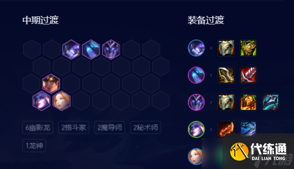 云顶之弈s7.5六幽影婕拉阵容推荐 六幽影婕拉阵容攻略