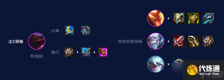 云顶之弈s7.5黯灵乌鸦阵容推荐 黯灵乌鸦阵容攻略