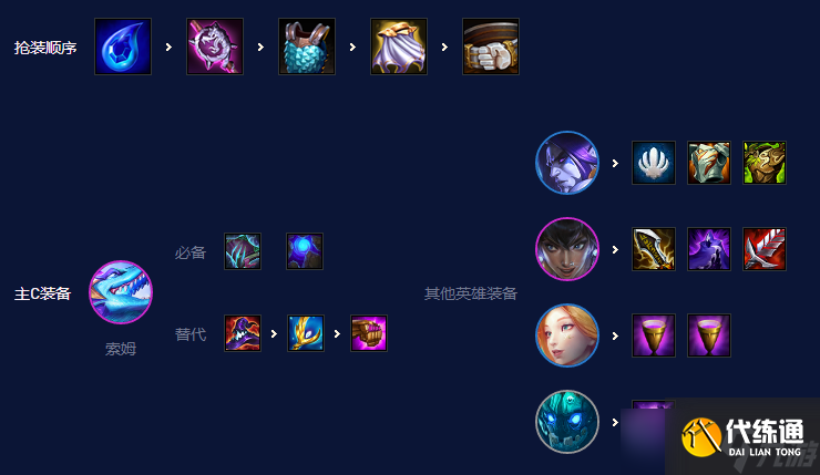 云顶之弈s7.5阵容推荐 云顶之弈s7.5九碧波龙阵容玩法攻略