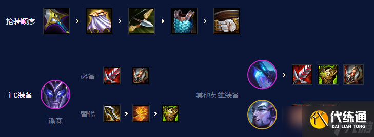 云顶之弈s7.5阵容推荐 云顶之弈s7.5六幽影潘森阵容攻略解析