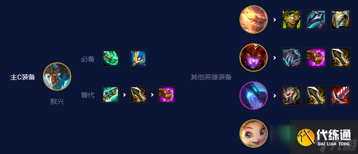 云顶之弈s7.5四龙神九五阵容推荐 四龙神九五阵容攻略