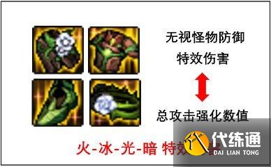 《DNF》特效流装备搭配推荐