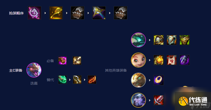 云顶之弈s7.5金鳞龙阵容怎么搭配-云顶之弈s7.5金鳞龙阵容搭配推荐