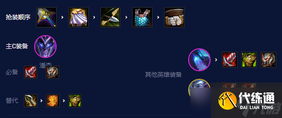 《金铲铲之战》隐秘之海六幽潘森阵容玩法攻略