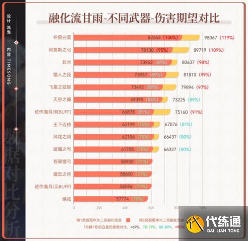 原神3.0阿莫斯之弓和不灭月华武器池分析
