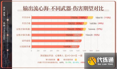 原神3.0阿莫斯之弓和不灭月华武器池分析
