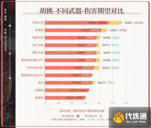 原神3.0阿莫斯之弓和不灭月华武器池分析