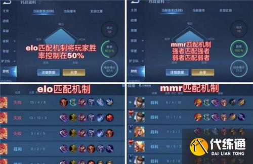 王者荣耀MMR机制是什么 和ELO机制区别介绍