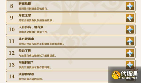 原神须弥每日委托成就汇总 须弥每日委托都有哪些成就