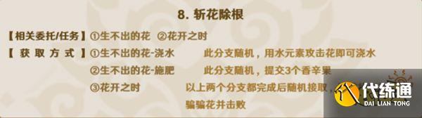 原神须弥每日委托成就汇总 须弥每日委托都有哪些成就