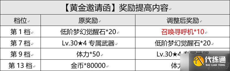 《坎公骑冠剑》9月15日更新内容一览2022