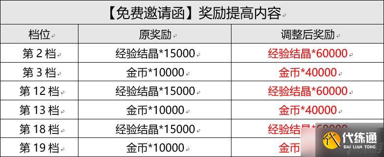 《坎公骑冠剑》9月15日更新内容一览2022