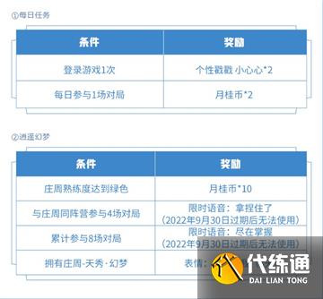 王者荣耀庄周新皮肤天秀梦幻上线时间一览 王者荣耀庄周新皮肤天秀梦幻上线时间一览