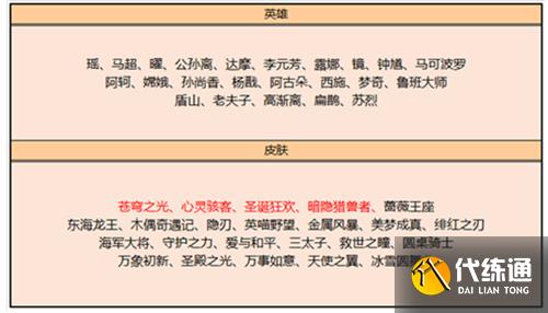 王者荣耀2022碎片商店更新一览表 皮肤英雄总览