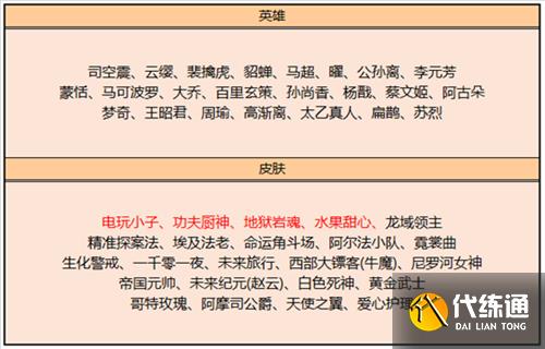 王者荣耀2022碎片商店更新一览表 皮肤英雄总览