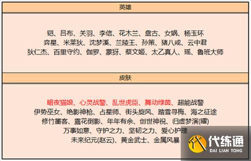 王者荣耀2022碎片商店更新一览表 皮肤英雄总览