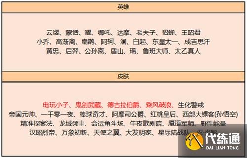 王者荣耀2022碎片商店更新一览表 皮肤英雄总览