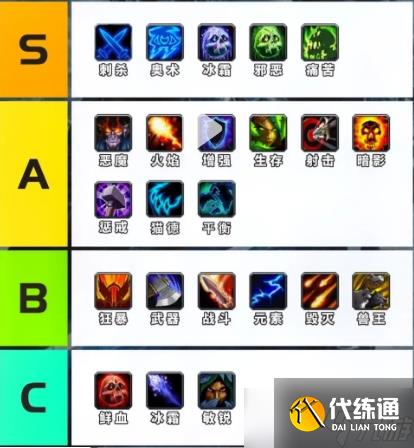 《魔兽世界》怀旧服WLK版本各职业P1阶段PVE输出排名介绍